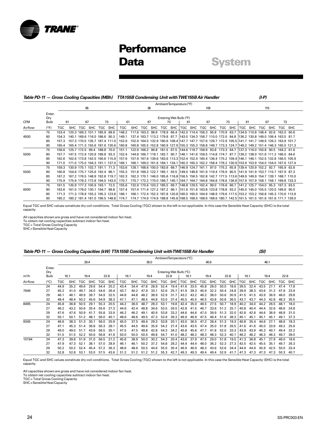 Trane SS-PRC003-EN manual TTA155B Condensing Unit withTWE155B Air Handler 