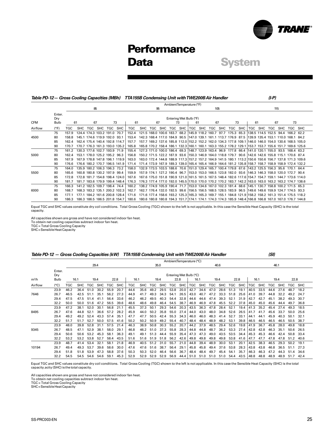 Trane SS-PRC003-EN manual DataSystem 