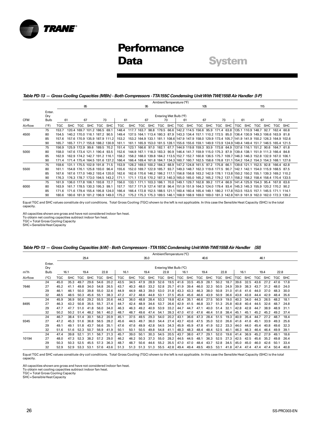 Trane SS-PRC003-EN manual DataSystem 