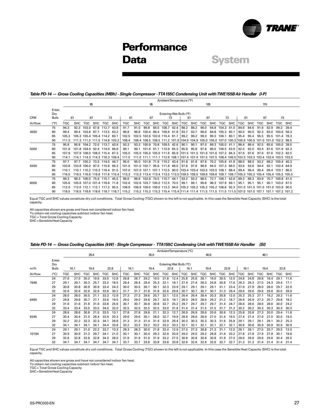 Trane SS-PRC003-EN manual DataSystem 