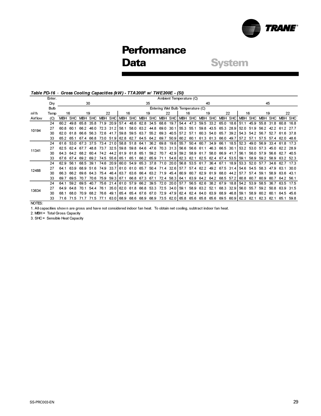 Trane SS-PRC003-EN manual Bulb Entering Wet Bulb Temperature C M3/h Airflow 