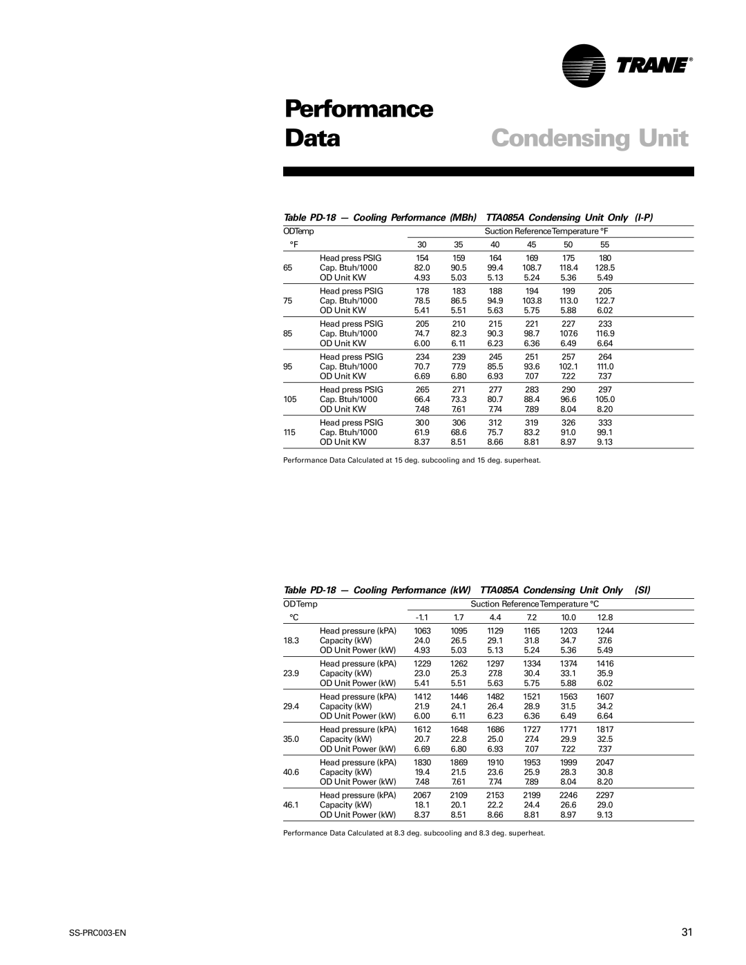Trane SS-PRC003-EN manual TTA085A Condensing Unit Only SI, Table PD-18 Cooling Performance kW 