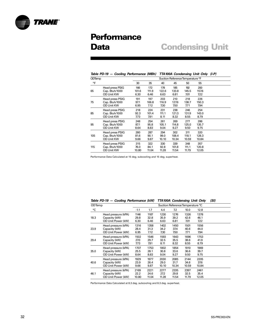 Trane SS-PRC003-EN TTA100A Condensing Unit Only I-P, TTA100A Condensing Unit Only SI, Table PD-19 Cooling Performance MBh 