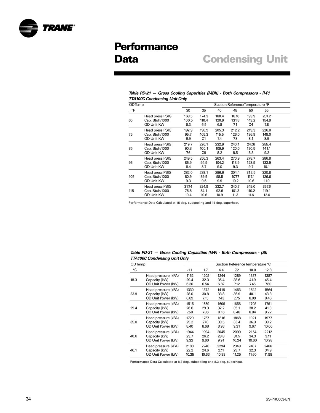 Trane SS-PRC003-EN Cap. Btuh/1000 95.7, Cap. Btuh/1000 90.8, Cap. Btuh/1000 85.9 94.9, 105 Cap. Btuh/1000 80.9 89.5 98.5 