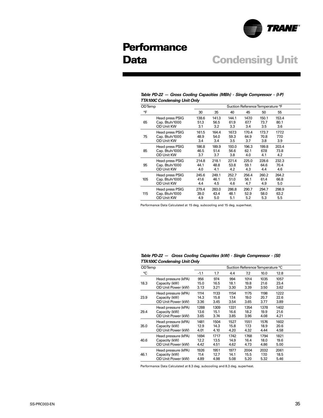 Trane SS-PRC003-EN 73.7 80.1 OD Unit KW Head press Psig, Cap. Btuh/1000 48.9 54.0 59.3 64.9 70.8, Cap. Btuh/1000 46.5, 994 