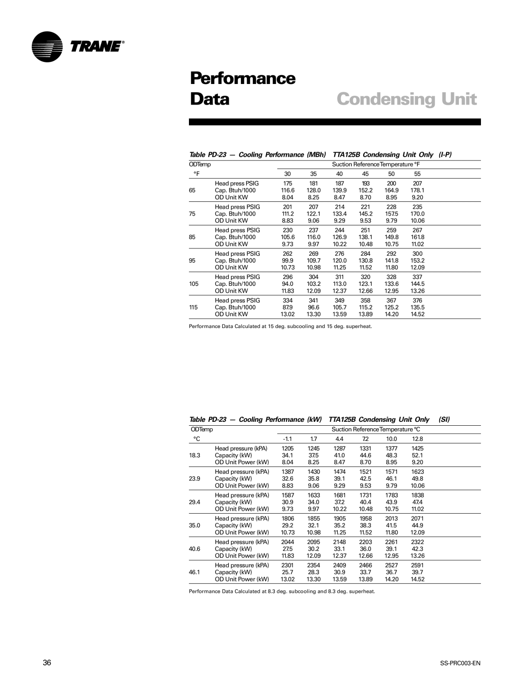 Trane SS-PRC003-EN TTA125B Condensing Unit Only I-P, TTA125B Condensing Unit Only SI, Table PD-23 Cooling Performance MBh 