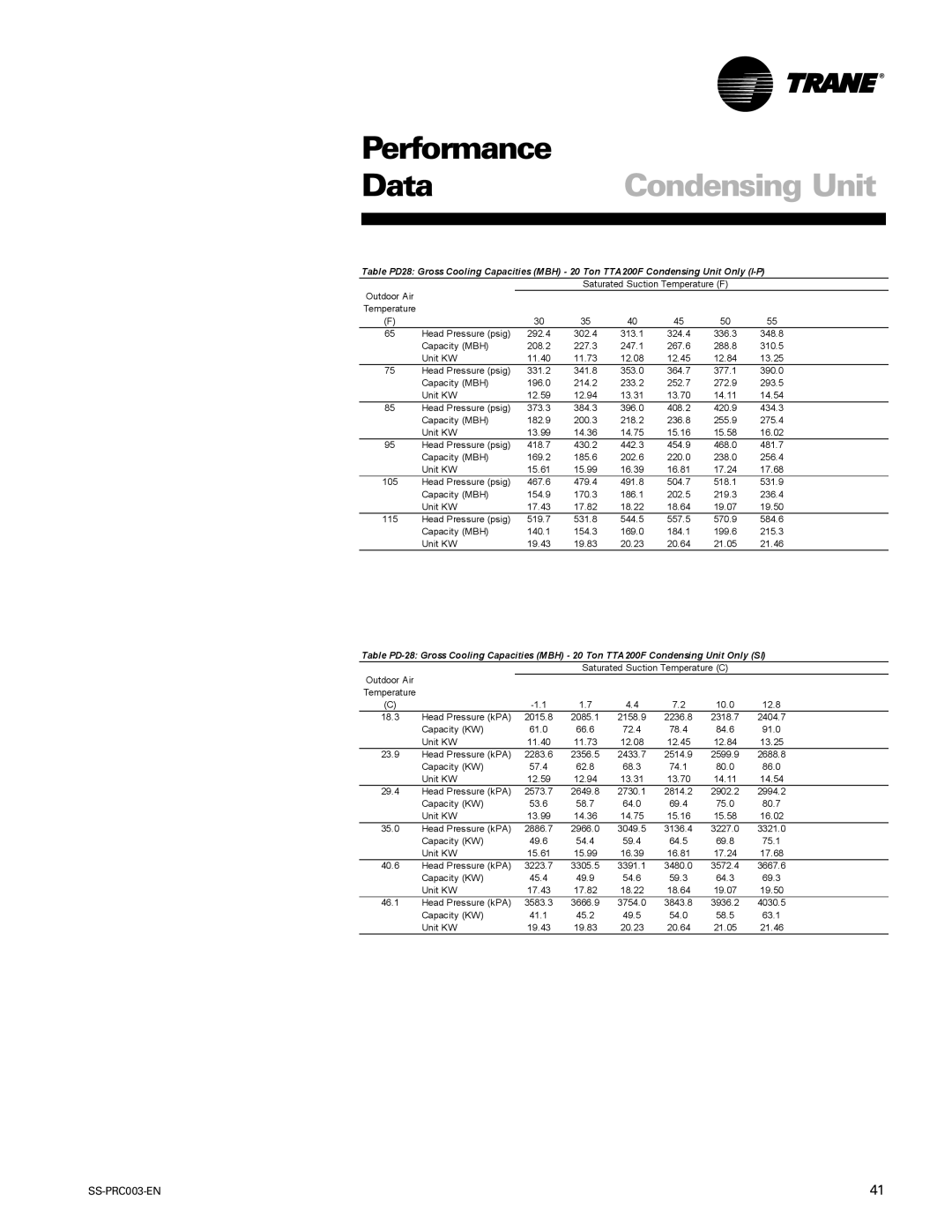 Trane SS-PRC003-EN manual Performance Data 