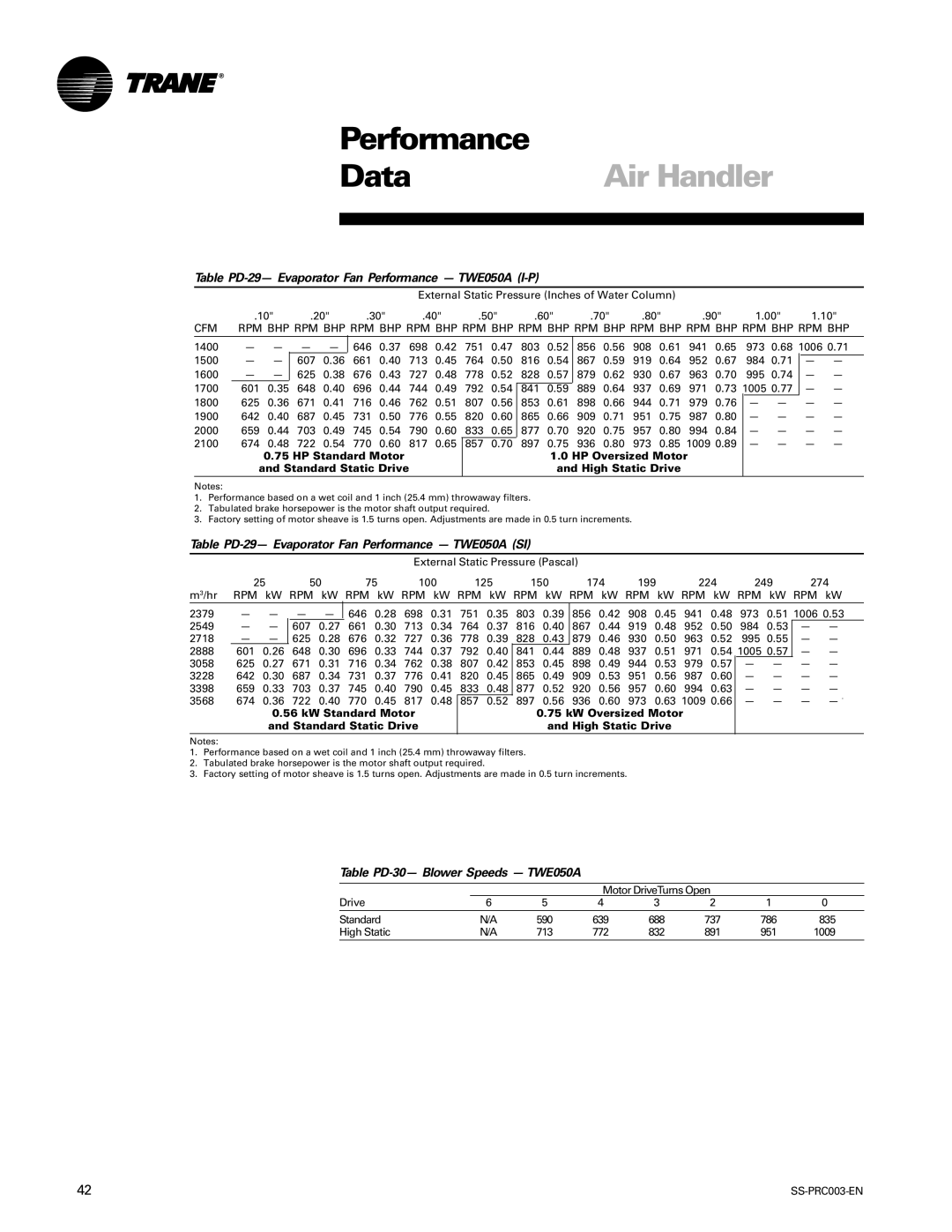 Trane SS-PRC003-EN Table PD-29- Evaporator Fan Performance TWE050A I-P, Table PD-29- Evaporator Fan Performance TWE050A SI 