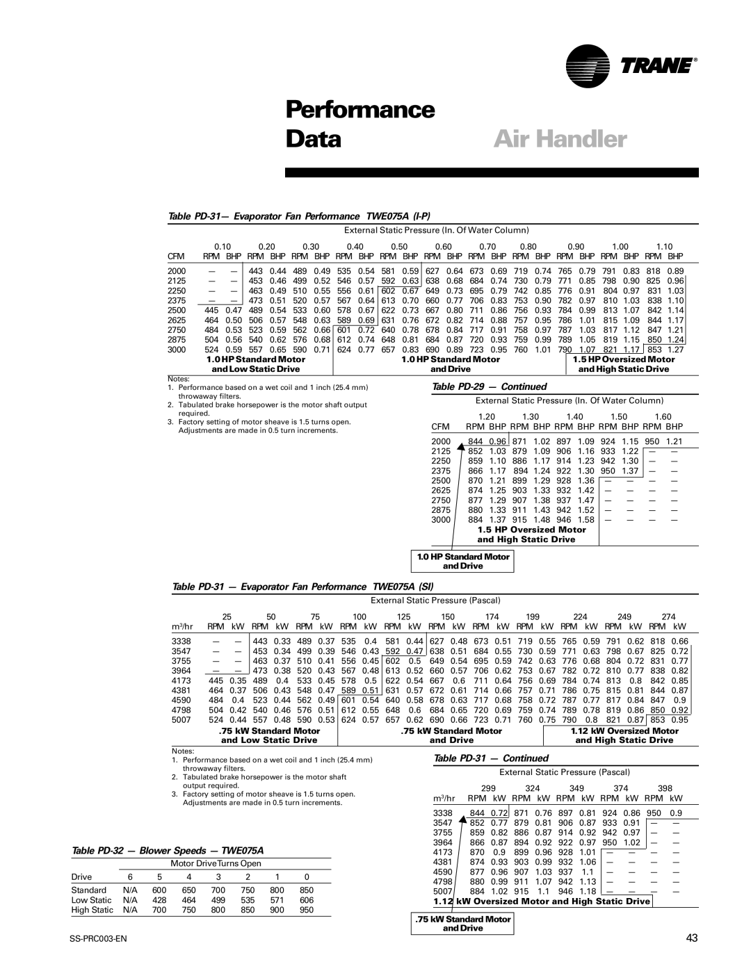 Trane SS-PRC003-EN Table PD-31- Evaporator Fan Performance TWE075A I-P, Table PD-29, Table PD-32 Blower Speeds TWE075A 