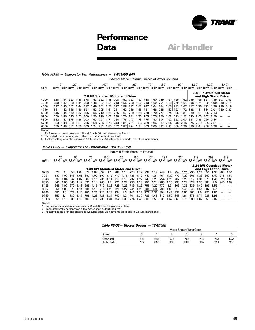 Trane SS-PRC003-EN Table PD-35 Evaporator Fan Performance TWE155B I-P, Table PD-35 Evaporator Fan Performance TWE155B SI 