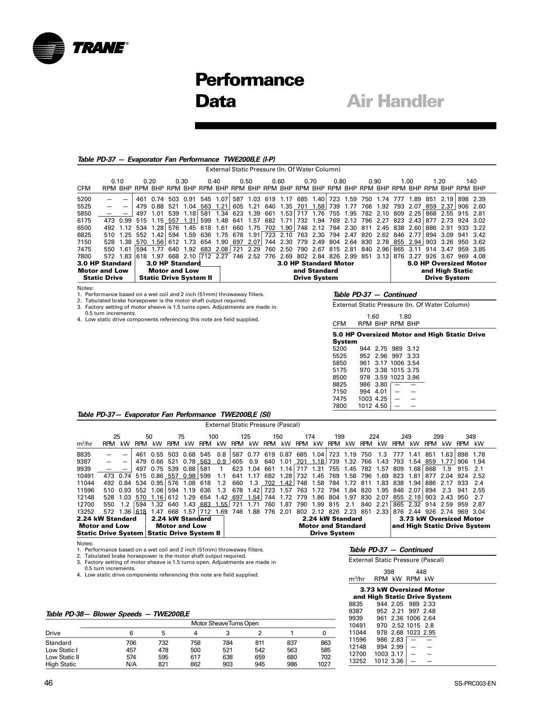 Trane SS-PRC003-EN manual Table PD-37 Evaporator Fan Performance TWE200B,E I-P, Table PD-38- Blower Speeds TWE200B,E 