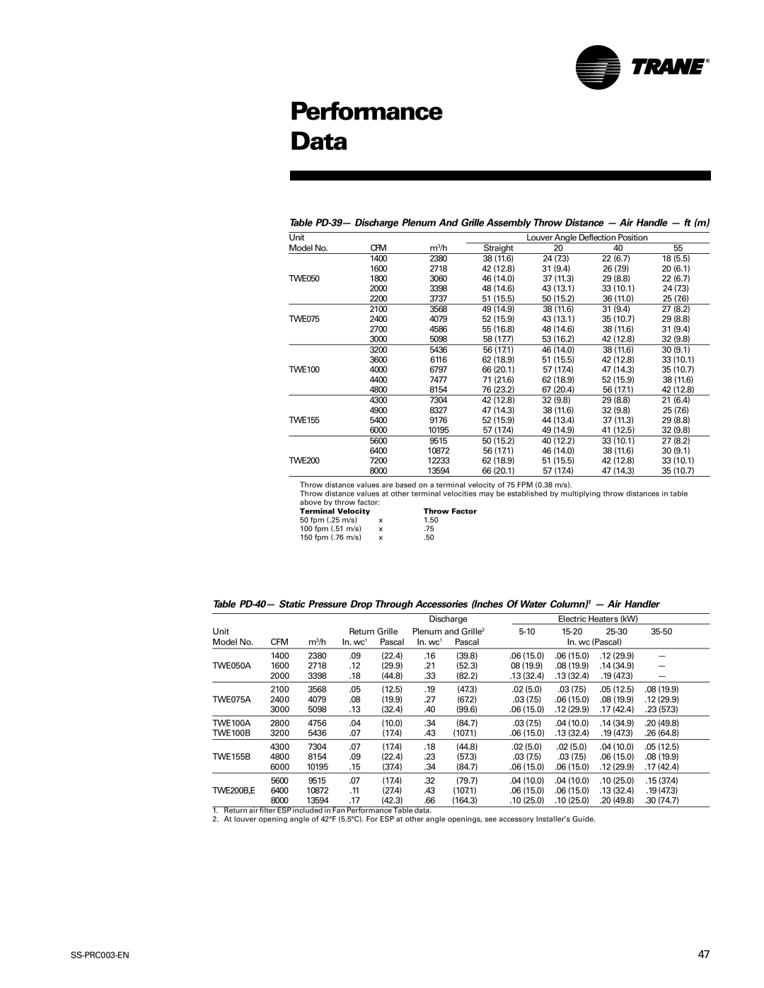 Trane SS-PRC003-EN Unit, Model No, Straight 1400, TWE050 1800, 2200, TWE075 2400, 2700, 3200, 3600, TWE100 4000, 4400 