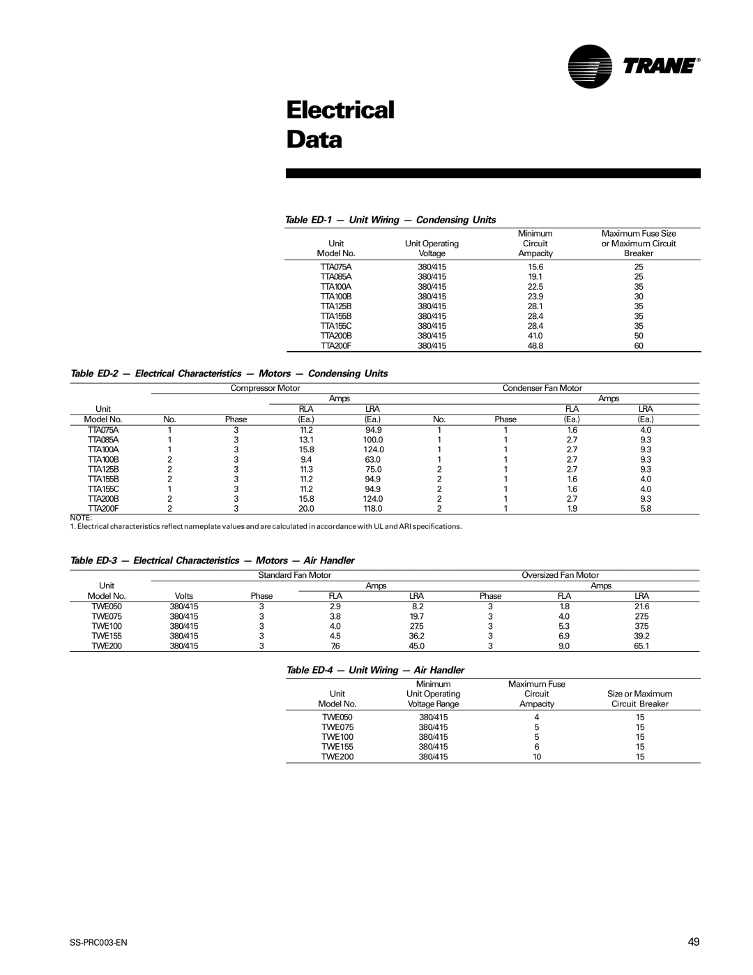 Trane SS-PRC003-EN manual Electrical Data, Table ED-1 Unit Wiring Condensing Units, Table ED-4 Unit Wiring Air Handler 