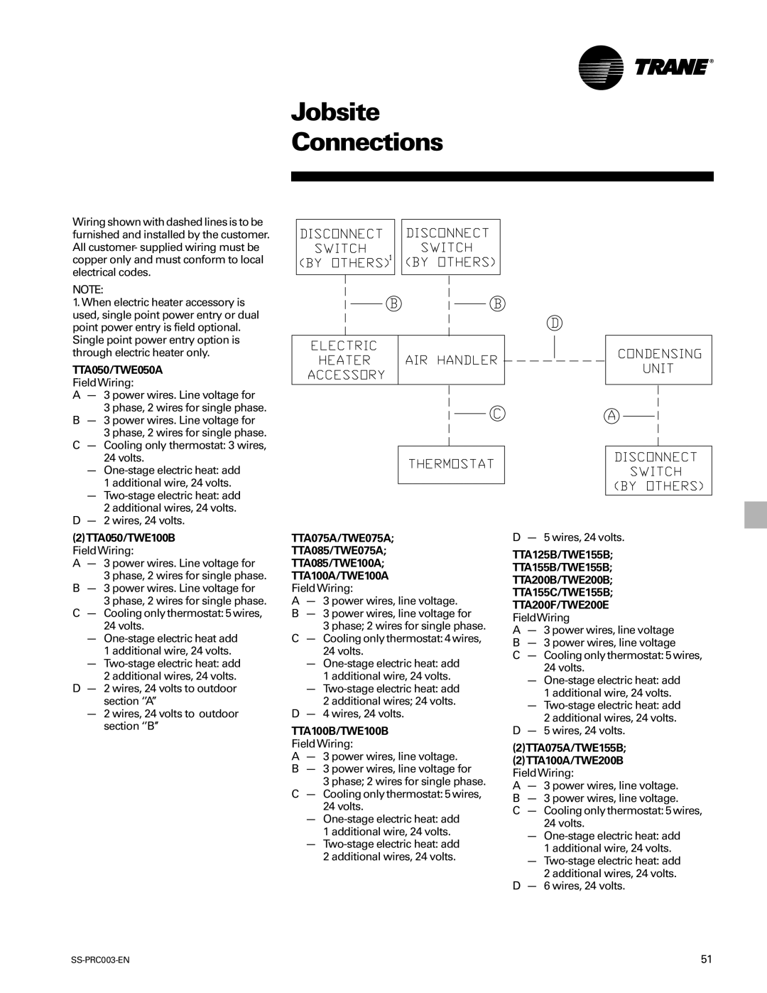 Trane SS-PRC003-EN Jobsite Connections, TTA050/TWE050A, TTA075A/TWE075A TTA085/TWE075A TTA085/TWE100A, 2TTA075A/TWE155B 