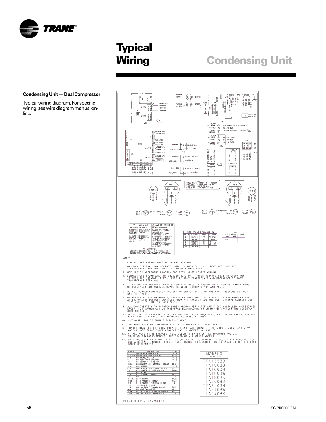 Trane SS-PRC003-EN manual Condensing Unit Dual Compressor 