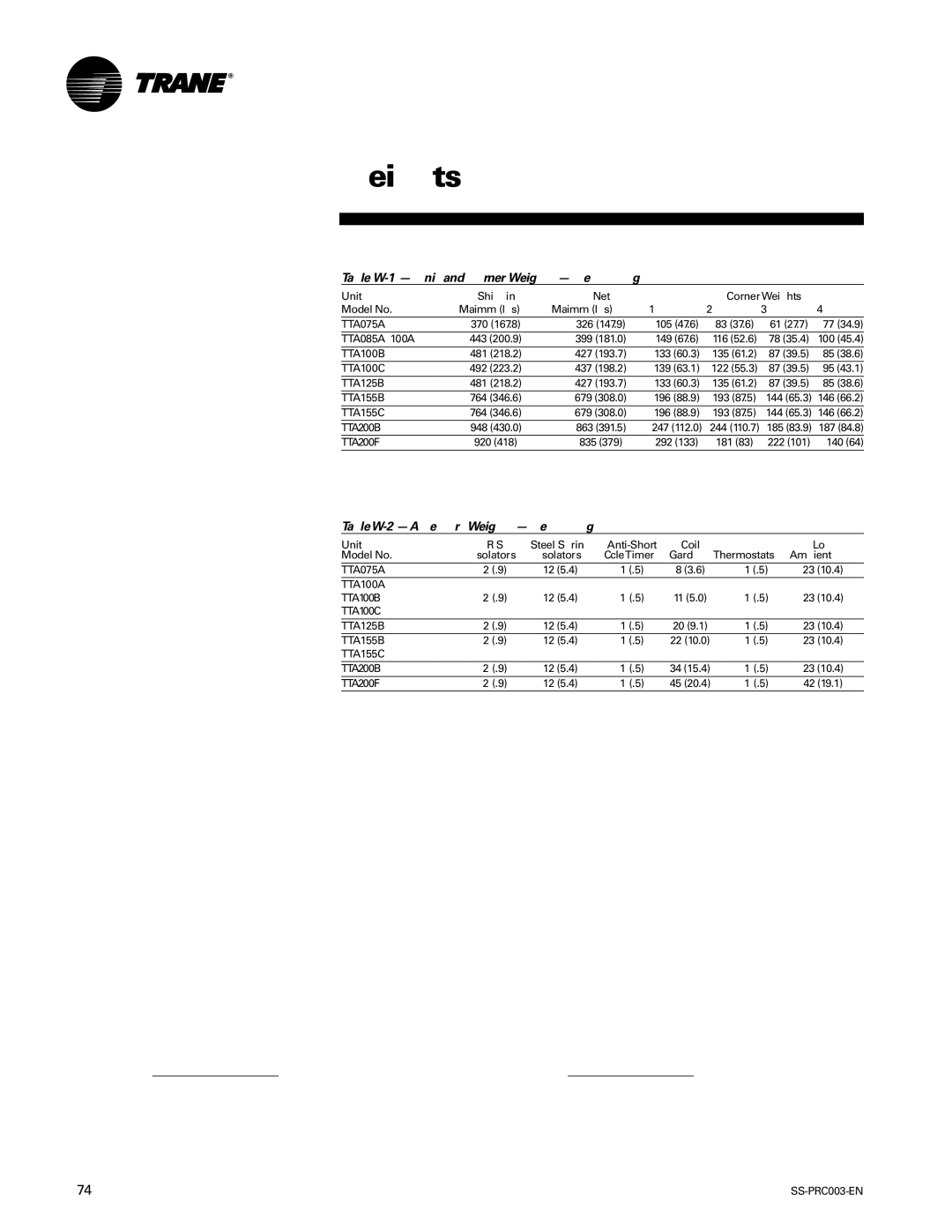 Trane SS-PRC003-EN manual Table W-1 Unit and Corner Weights Net Lbs kg, TableW-2 AccessoryWeights Net Lbs kg 
