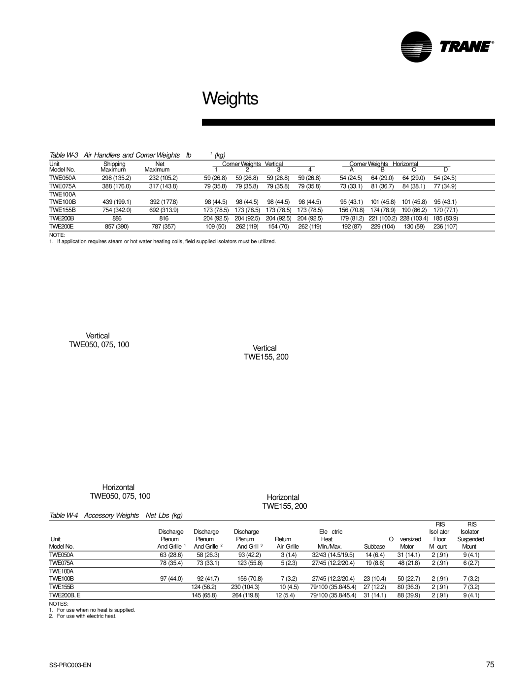 Trane SS-PRC003-EN manual Vertical TWE050, 075 TWE155, Table W-3 Air Handlers and Corner Weights lb1 kg 