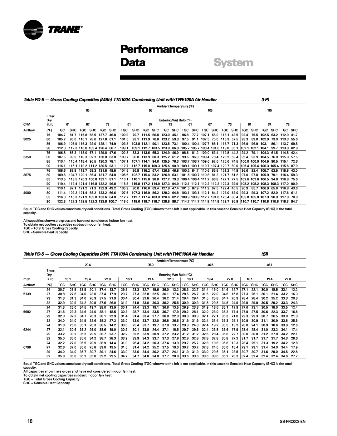 Trane SS-PRC003-EN manual Performance, DataSystem, AmbientTemperature F 
