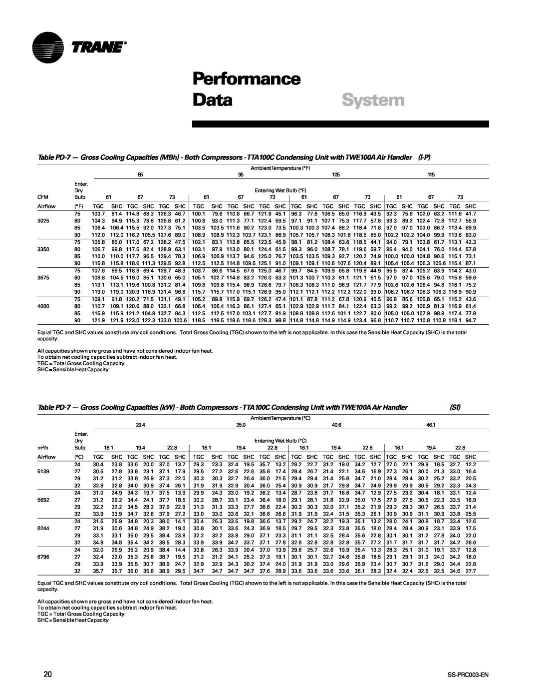 Trane SS-PRC003-EN manual Performance, DataSystem, AmbientTemperature F 