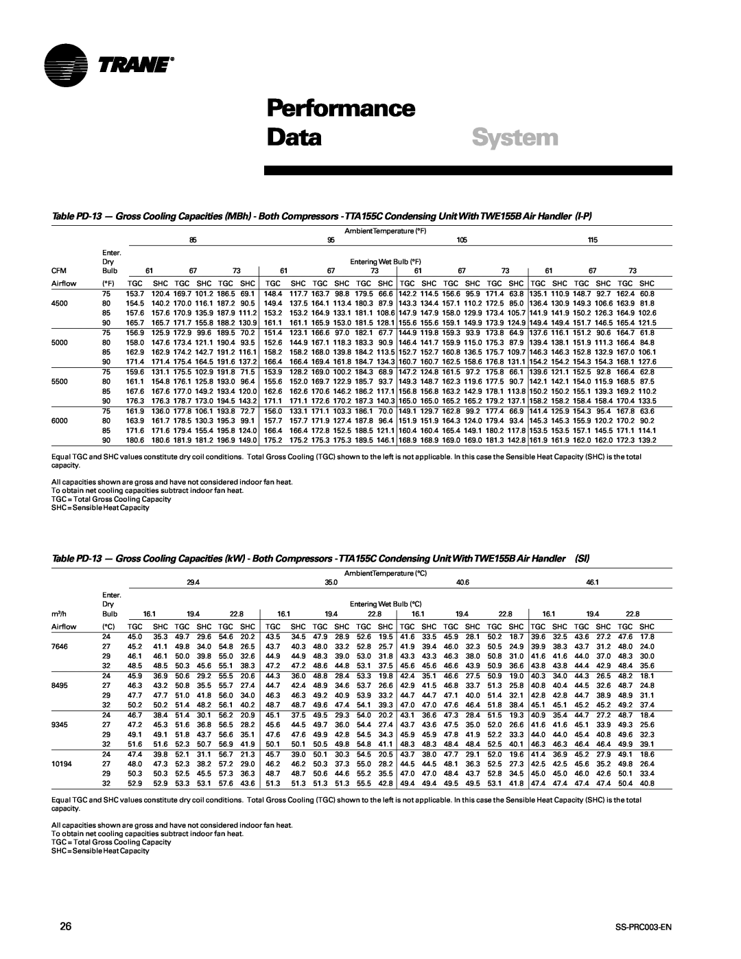 Trane SS-PRC003-EN manual Performance, DataSystem 