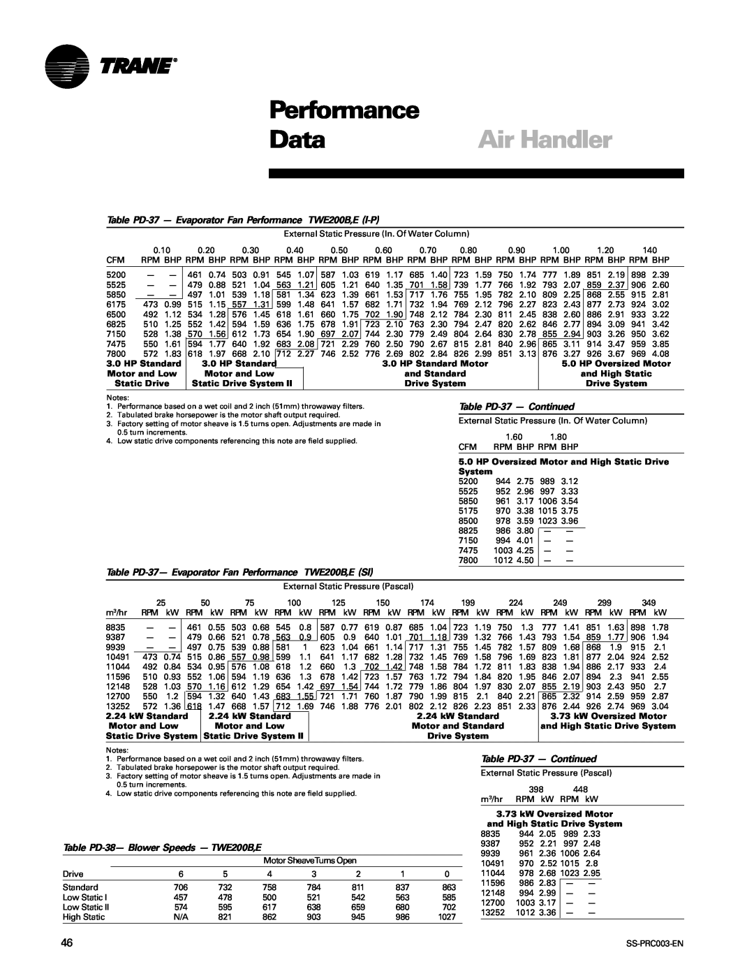 Trane SS-PRC003-EN manual Performance, Data, Air Handler, Table PD-37- Continued 