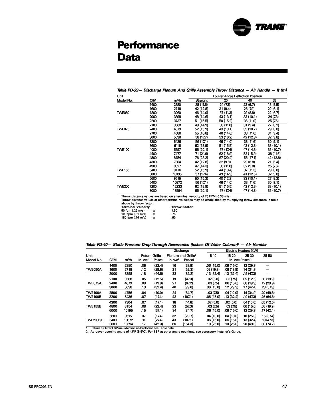 Trane SS-PRC003-EN manual Performance Data 