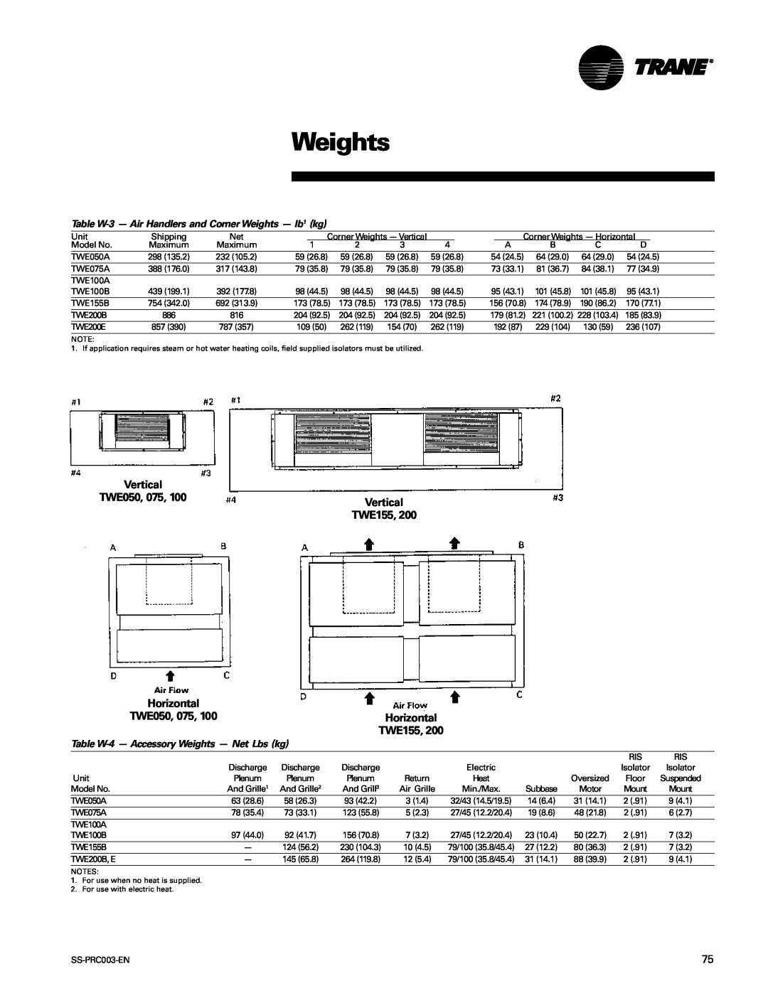 Trane SS-PRC003-EN manual Vertical TWE050, TWE155, Table W-4- Accessory Weights - Net Lbs kg 