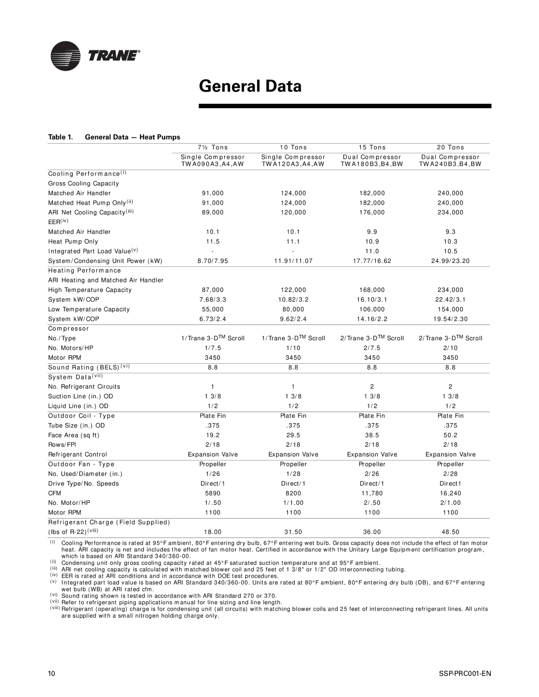 Trane SSP-PRC001-EN manual General Data Heat Pumps 