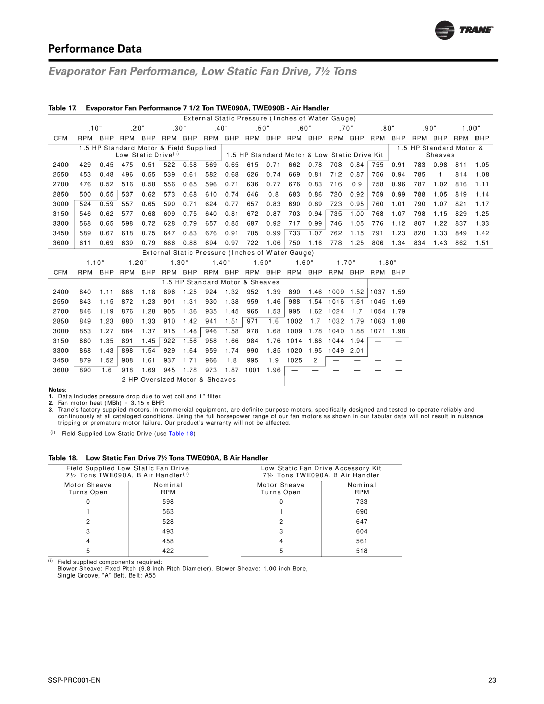 Trane SSP-PRC001-EN Evaporator Fan Performance, Low Static Fan Drive, 7½ Tons, Cfm Rpm Bhp Rpm Bhp Rpm Bhp Rpm Bhp Rpm Bhp 