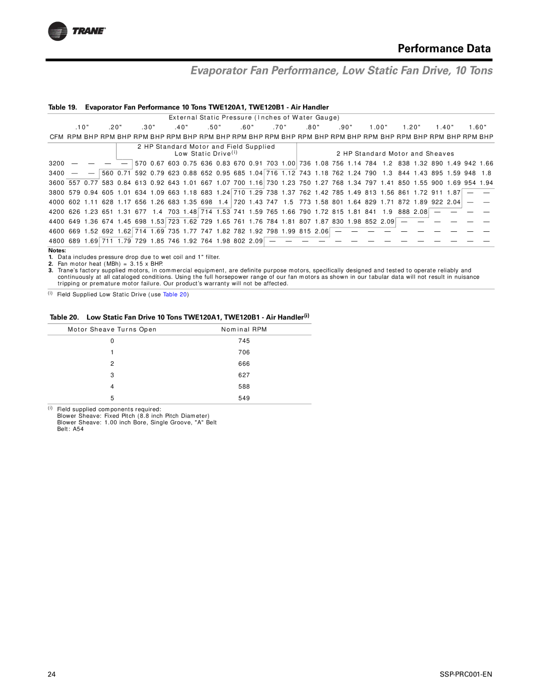 Trane SSP-PRC001-EN manual Evaporator Fan Performance, Low Static Fan Drive, 10 Tons 