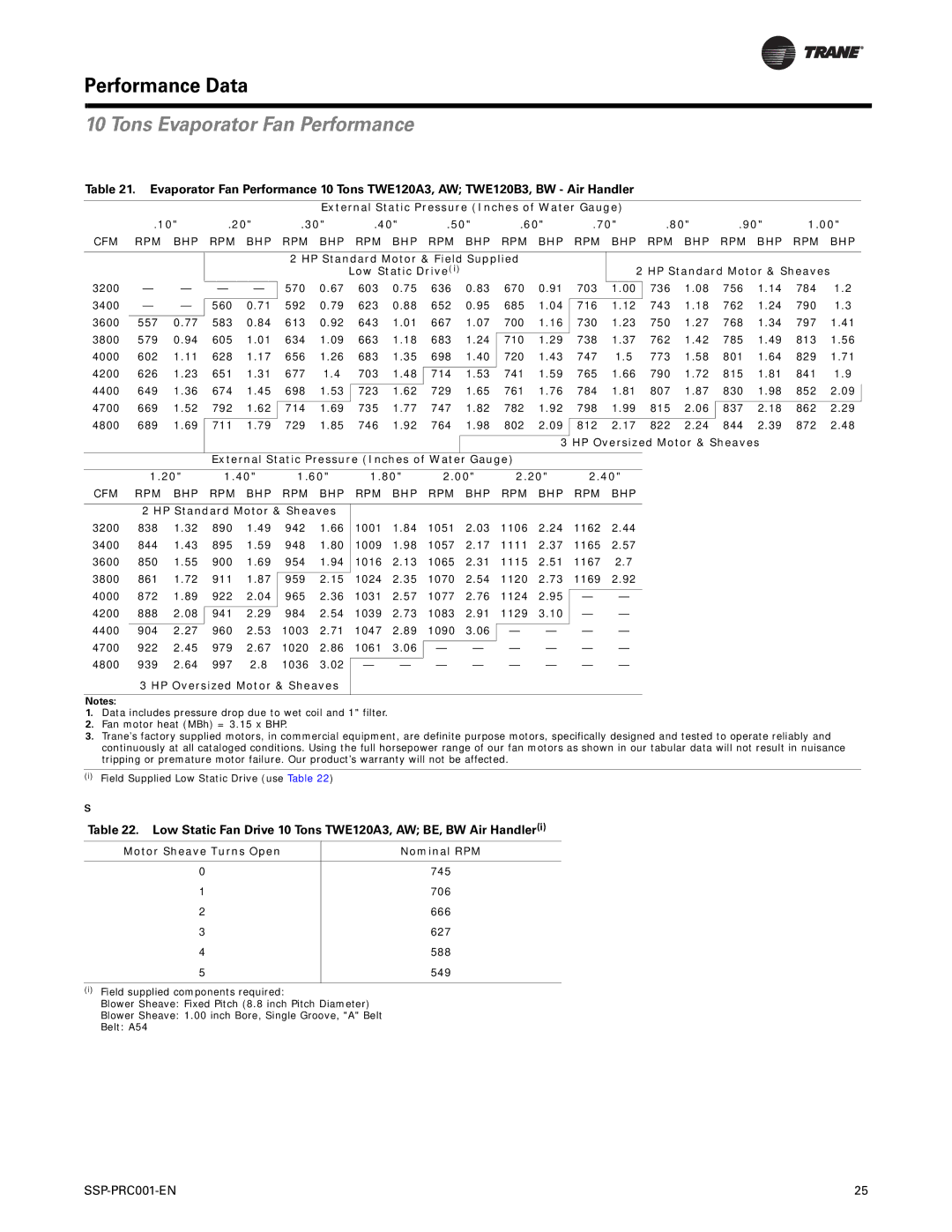Trane SSP-PRC001-EN manual Tons Evaporator Fan Performance, Cfm Rpm Bhp 