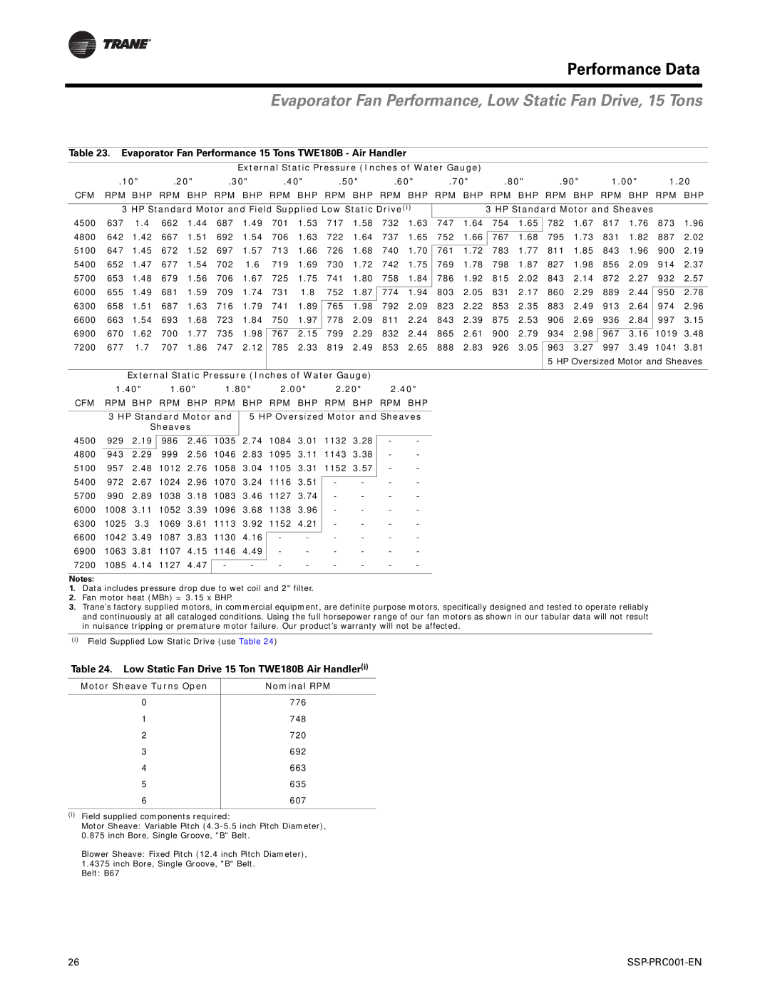 Trane SSP-PRC001-EN manual Evaporator Fan Performance, Low Static Fan Drive, 15 Tons 