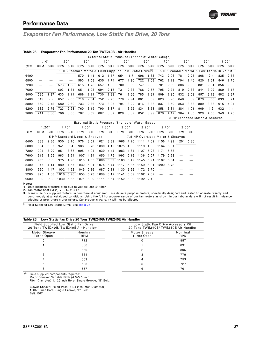 Trane SSP-PRC001-EN manual Evaporator Fan Performance, Low Static Fan Drive, 20 Tons, Cfm Rpm Bhp Bhp Rpm Bhp Rpm Bhp 