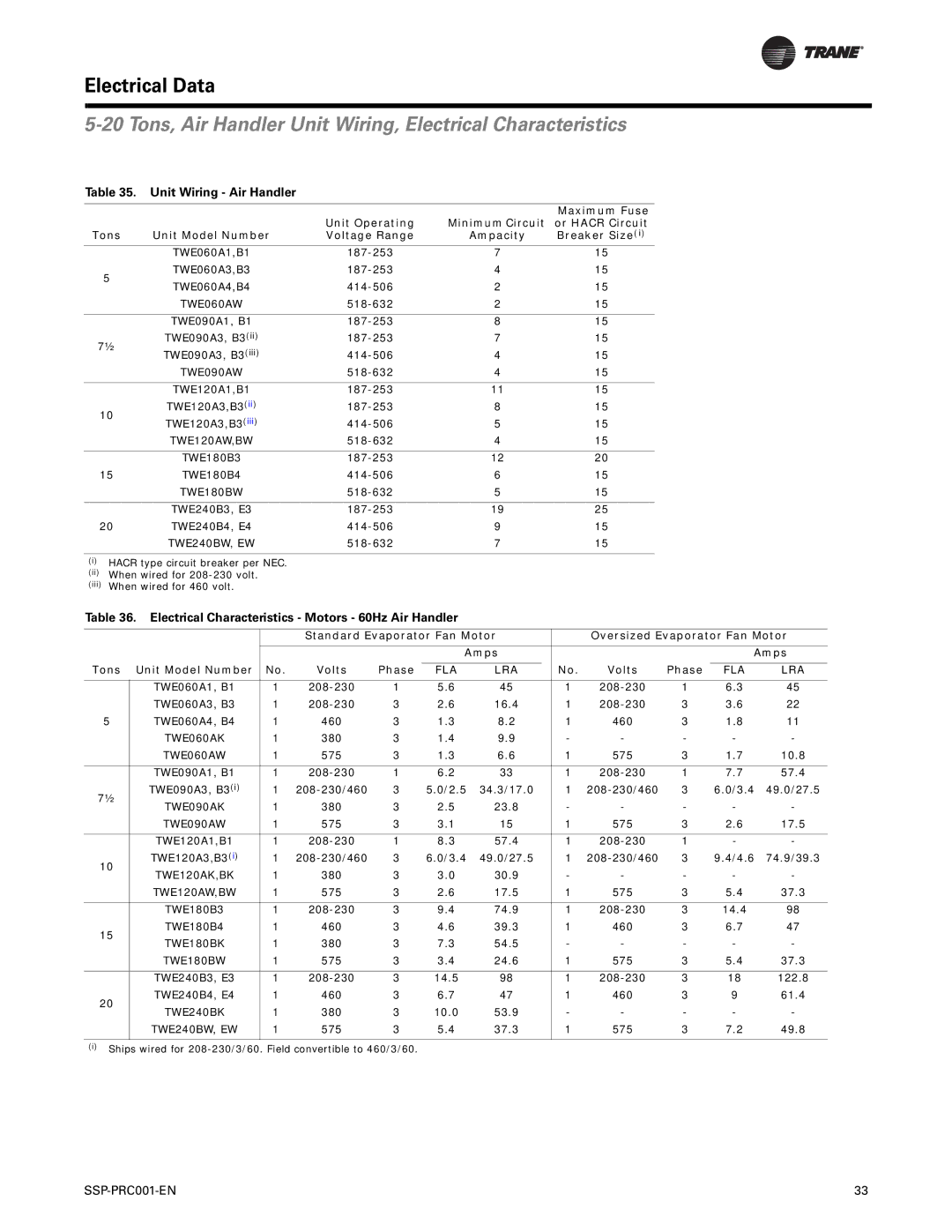 Trane SSP-PRC001-EN manual Tons, Air Handler Unit Wiring, Electrical Characteristics, Unit Wiring Air Handler 