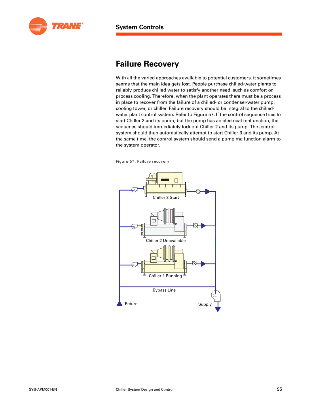 Trane SYS-APM001-EN manual Failure Recovery, Failure recovery 