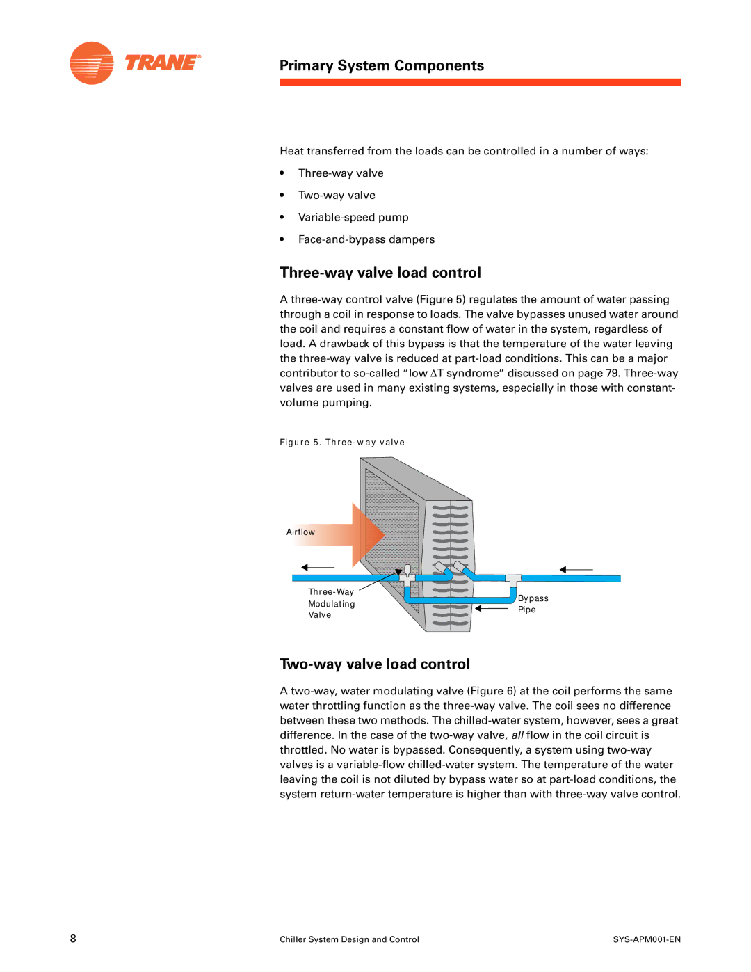 Trane SYS-APM001-EN manual Three-way valve load control, Two-way valve load control 