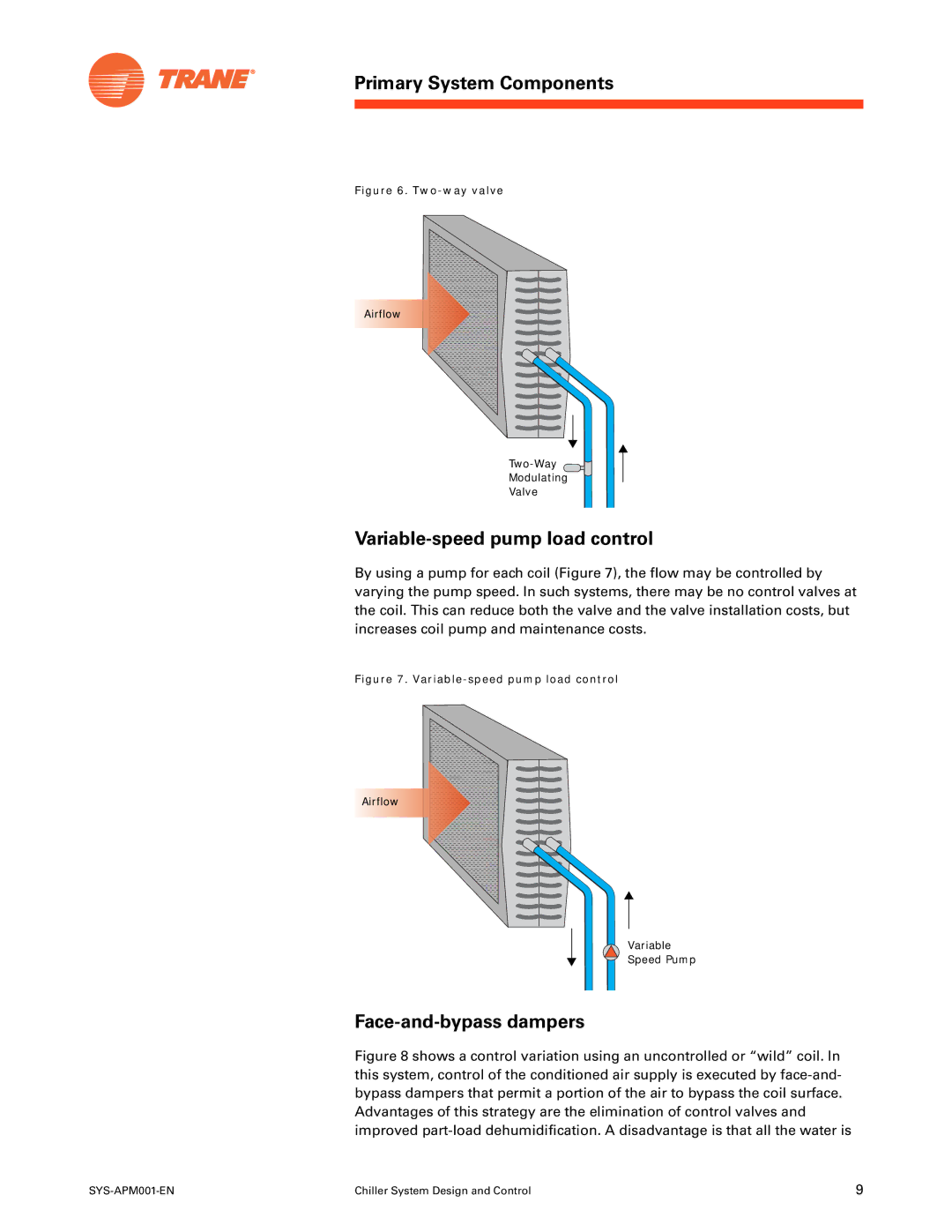 Trane SYS-APM001-EN manual Variable-speed pump load control, Face-and-bypass dampers 