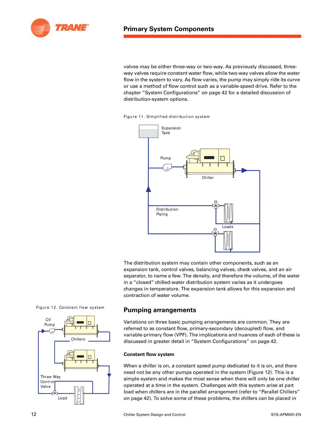 Trane SYS-APM001-EN manual Pumping arrangements, Constant flow system 