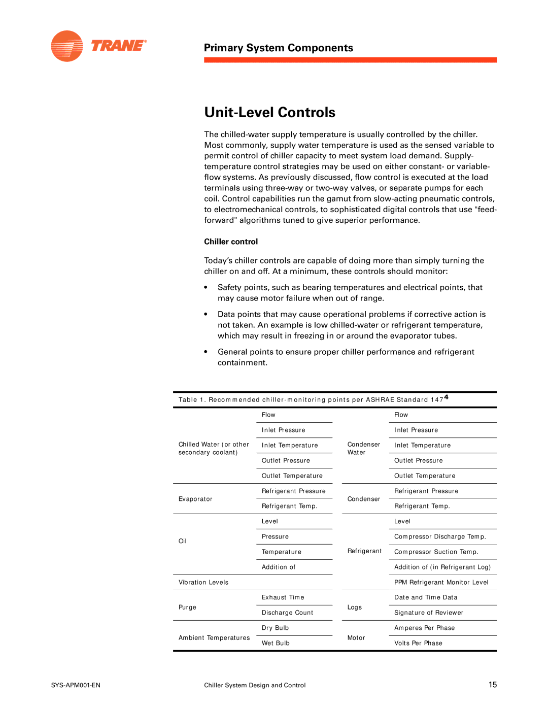 Trane SYS-APM001-EN manual Unit-Level Controls, Chiller control, Recommended chiller-monitoring points per Ashrae Standard 