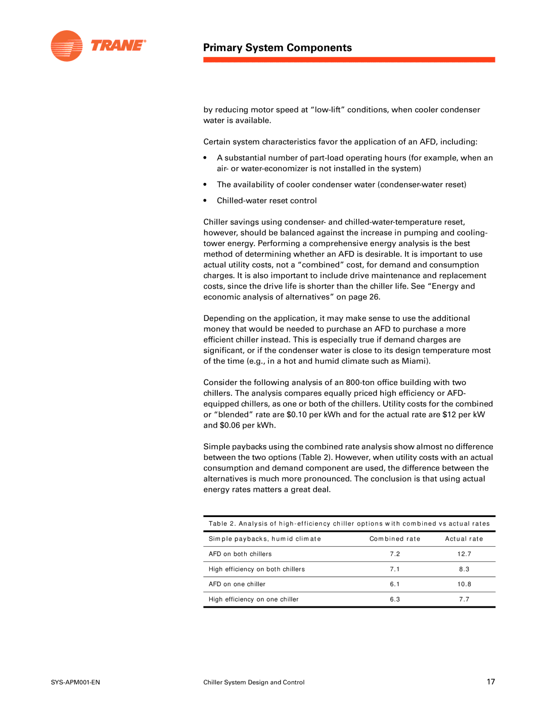 Trane SYS-APM001-EN manual AFD on both chillers 