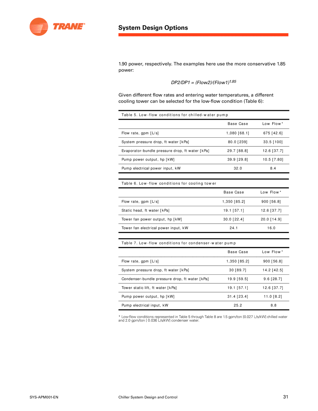 Trane SYS-APM001-EN manual DP2/DP1 = Flow2/Flow11.85, Low-flow conditions for cooling tower Base Case Low Flow 