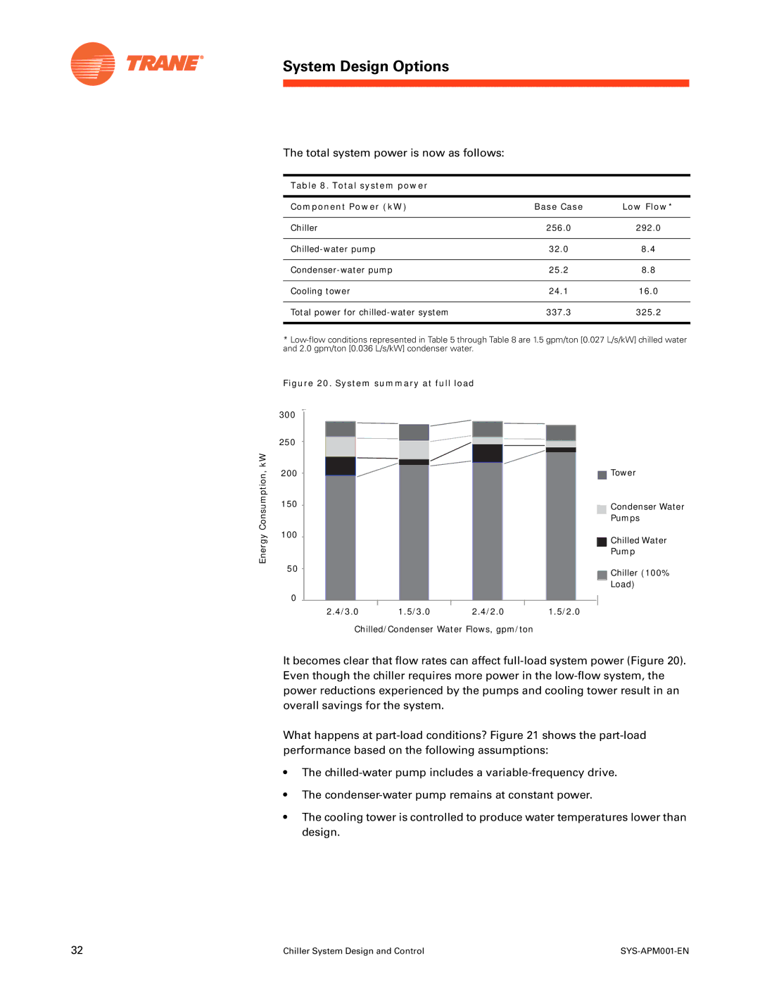 Trane SYS-APM001-EN manual Total system power Component Power kW Base Case Low Flow, System summary at full load 