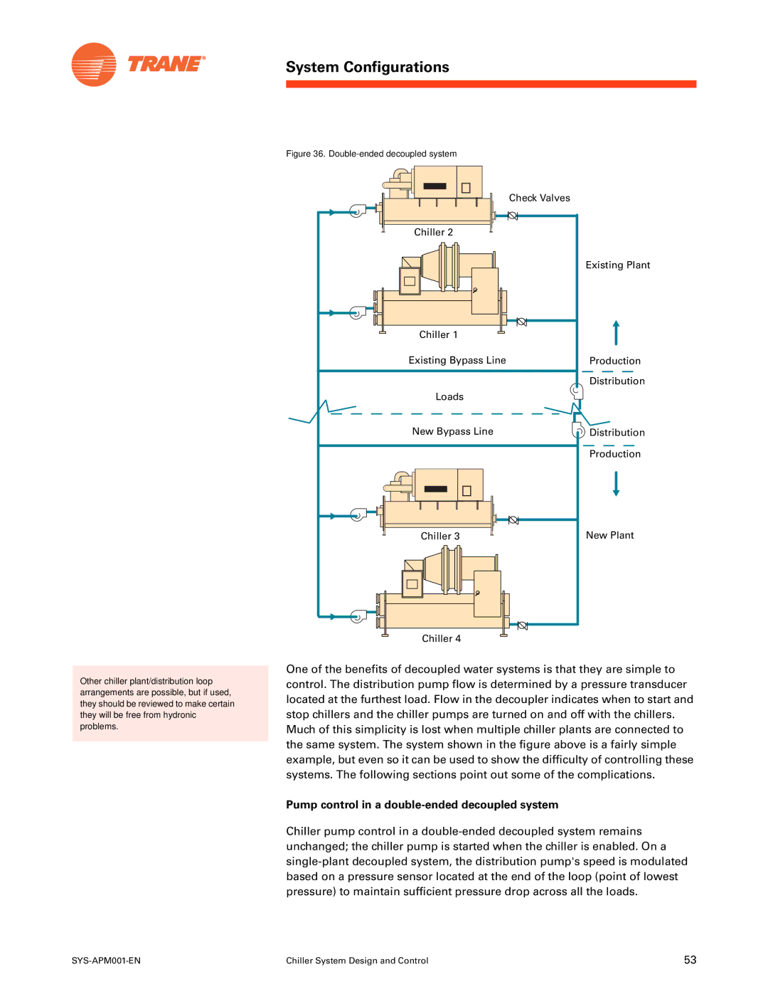 Trane SYS-APM001-EN manual Pump control in a double-ended decoupled system, Double-ended decoupled system 