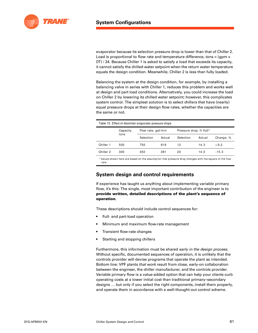 Trane SYS-APM001-EN manual System design and control requirements, Effect of dissimilar evaporator pressure drops 