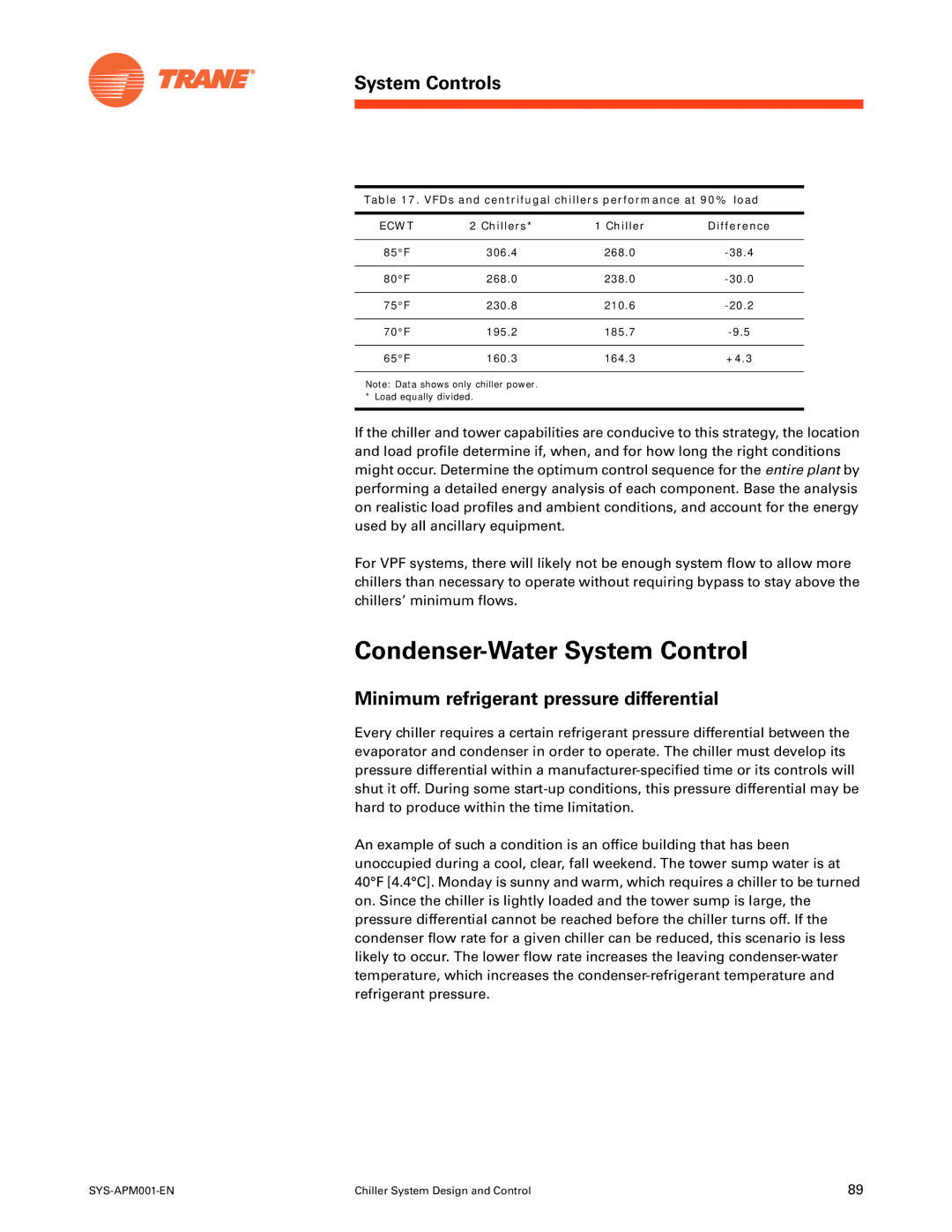 Trane SYS-APM001-EN manual Condenser-Water System Control, Minimum refrigerant pressure differential, Chillers Difference 