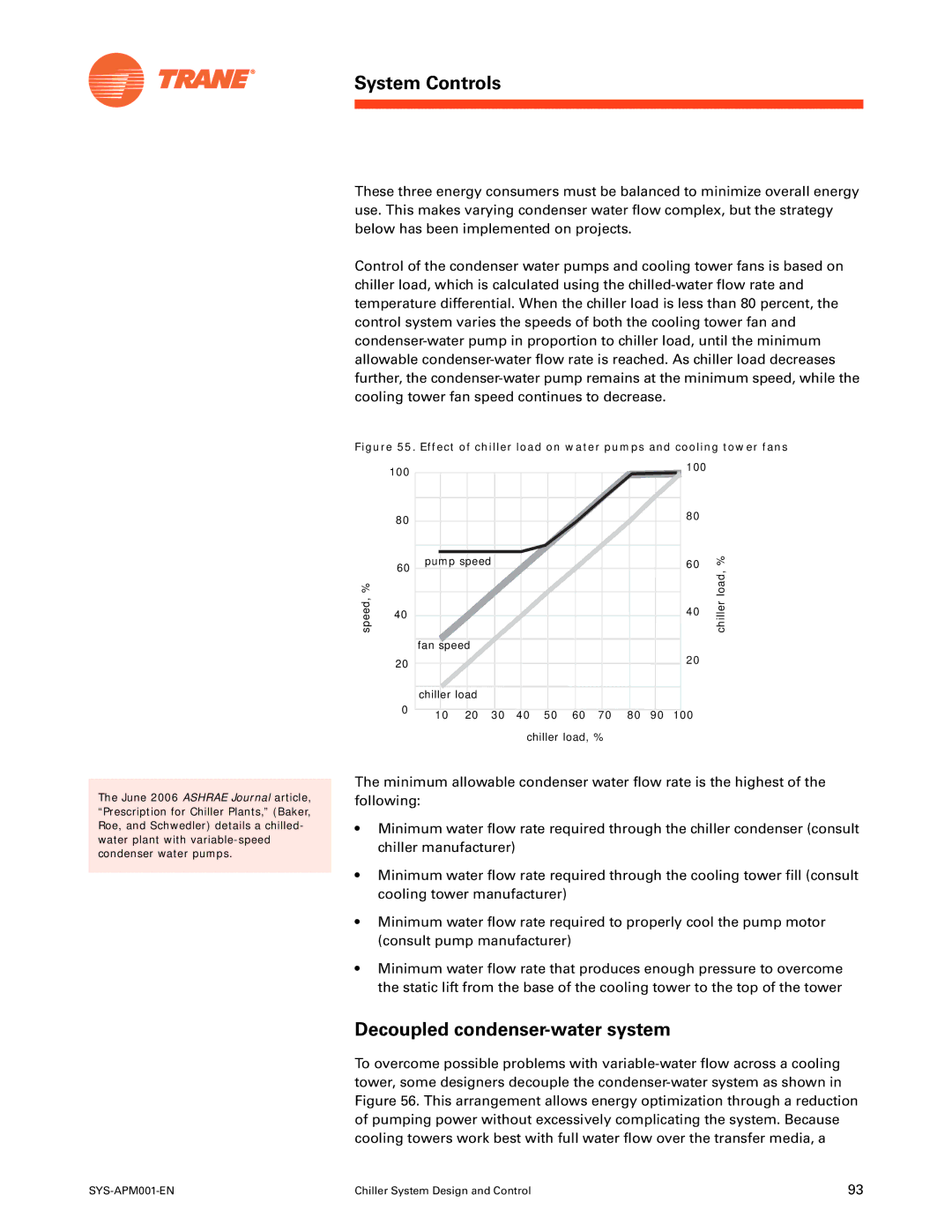 Trane SYS-APM001-EN manual Decoupled condenser-water system, Effect of chiller load on water pumps and cooling tower fans 