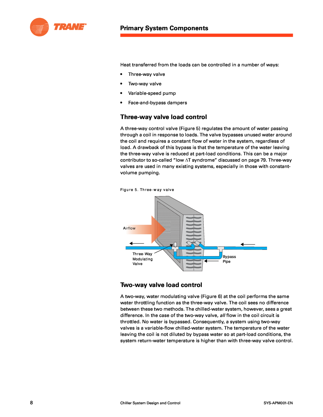 Trane SYS-APM001-EN manual Three-way valve load control, Two-way valve load control, Primary System Components 