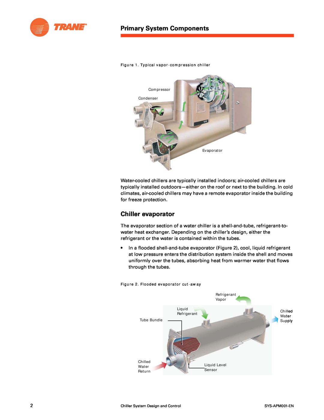 Trane SYS-APM001-EN manual Primary System Components, Chiller evaporator, Typical vapor-compression chiller 