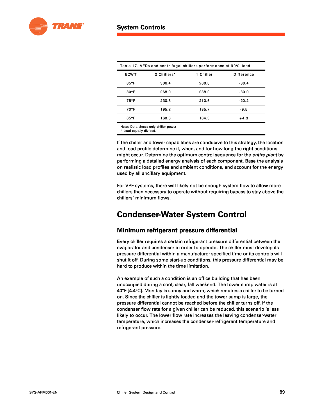 Trane SYS-APM001-EN manual Condenser-Water System Control, Minimum refrigerant pressure differential, System Controls, Ecwt 