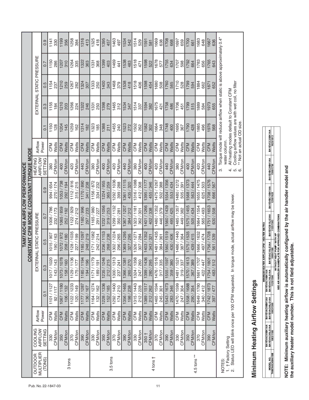 Trane TAM7A0B30H21SB, TAM7A0C60H51SB, TAM7A0C48H41SB, TAM7B0C60H51SA, TAM7A0C42H31SB, TAM7A0C36H31SB manual 1101 1127 1017 1020 